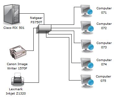 Example of a very simple network